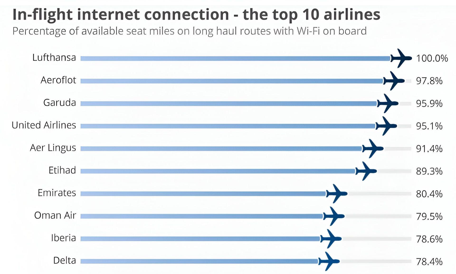 Airplane wifi 